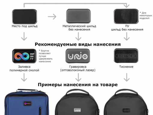 Рюкзак Leader для ноутбука 15.6" Рюкзак Leader для ноутбука 15.6"