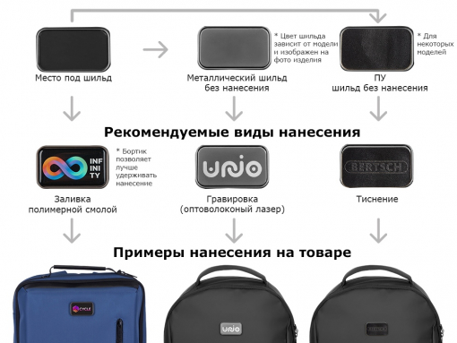 Рюкзак «Sofit» для ноутбука 14'' из экокожи Рюкзак «Sofit» для ноутбука 14'' из экокожи